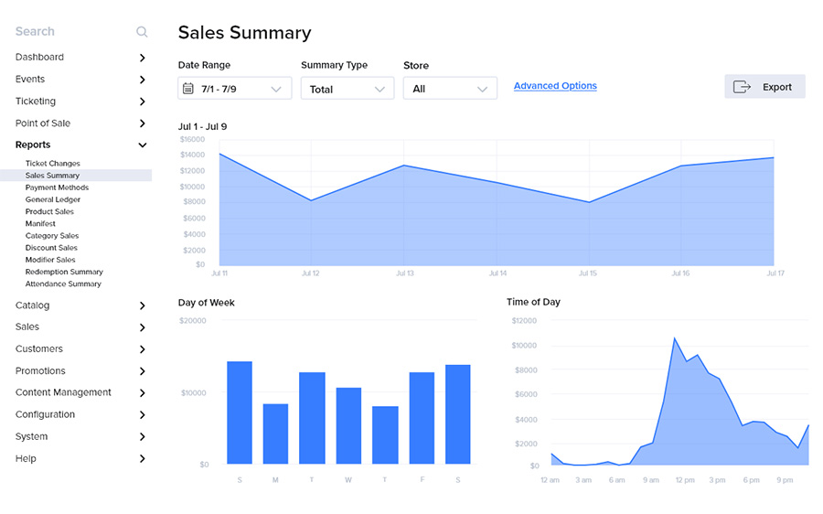 Sales Summary Report